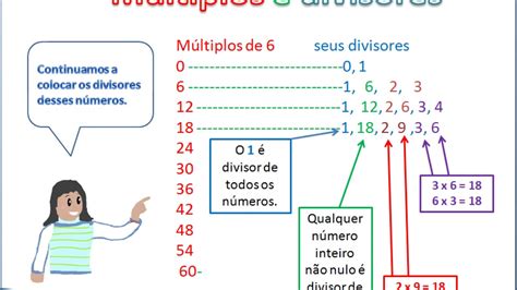 Múltiplos e divisores: o que são e como encontrar .